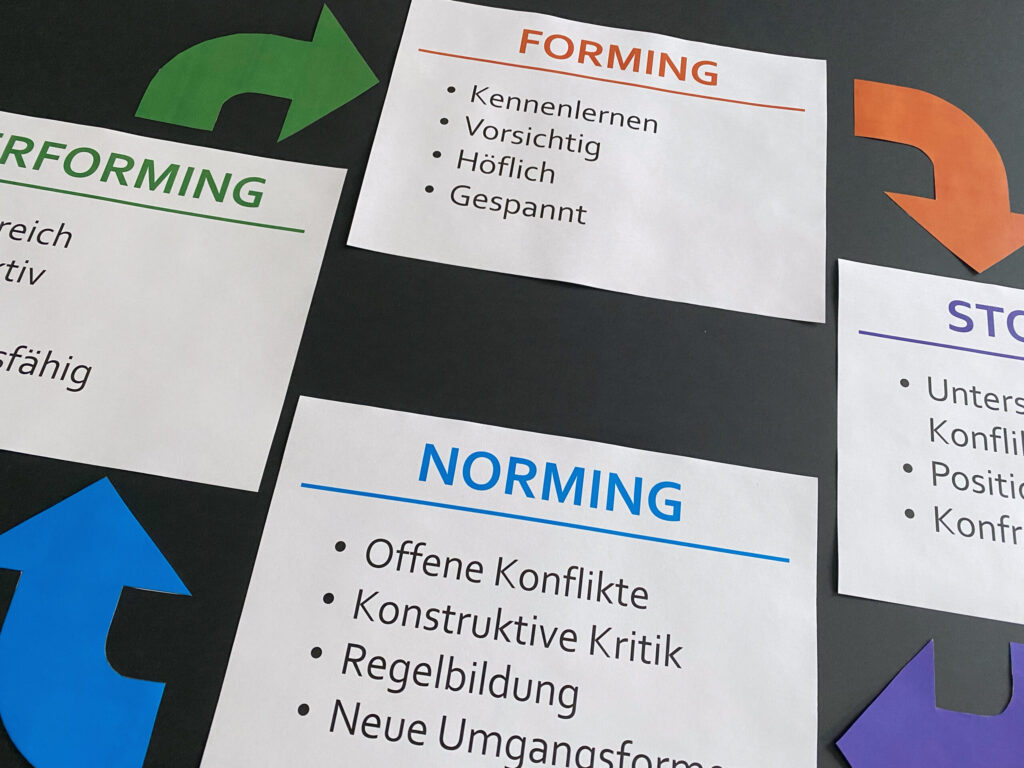 Forming Storming Norming Perform